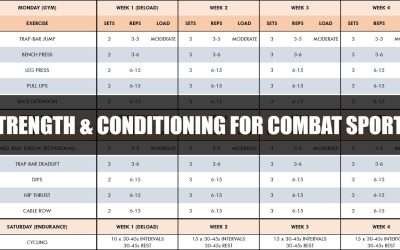 Complete Strength & Conditioning for Combat Sports | Programming & Periodization of Training