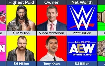 WWE Vs AEW – Comparison