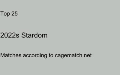 2022s Stardom's Top 25 Matches